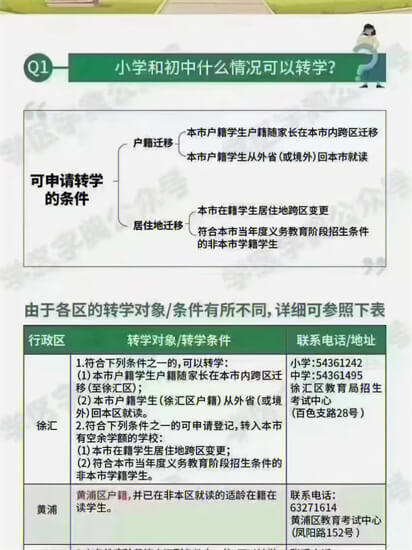 孩子转学上海要什么手续 孩子转学上海要什么条件