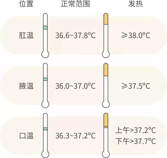 小孩37.2度算不算发烧 怎么孩子知晓是否发烧