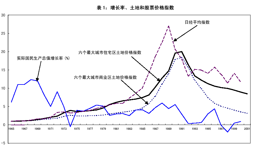 一文读懂指数以及其存在的意义