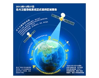 最新“北斗卫星导航系统”教你如何免费使用？