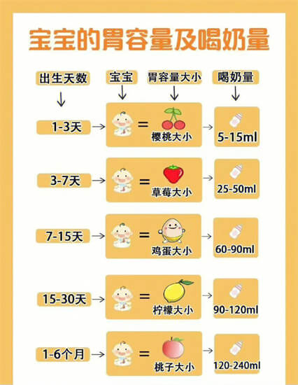 三个月宝宝奶量标准值一般是多少？