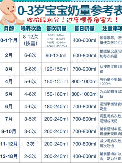 喂养量是按水量计算还是按水加奶粉来计算？你做对了吗？