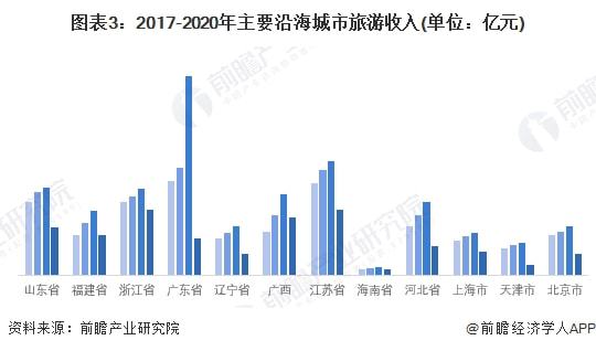 假期热门景区周边供不应求 旅游经济强势复苏？