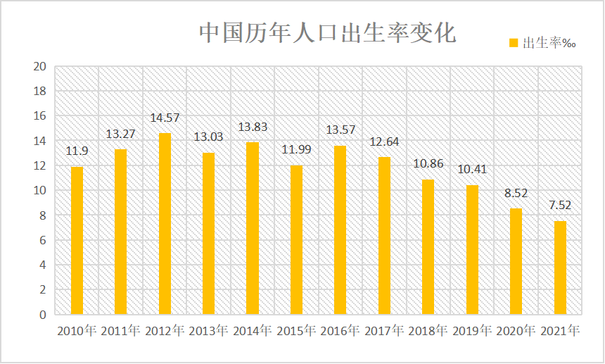 全国“最敢生孩子”的省份是哪里？