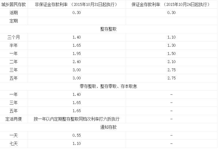 银行存款：大额存单秒光，存款产品遇冷，冰火两重天