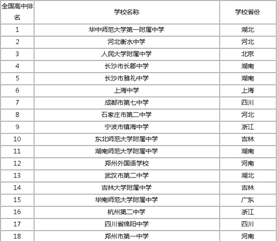 江苏浙江顶级中学排名大比拼 谁的实力更强？