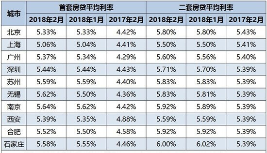 买房后如何还月供