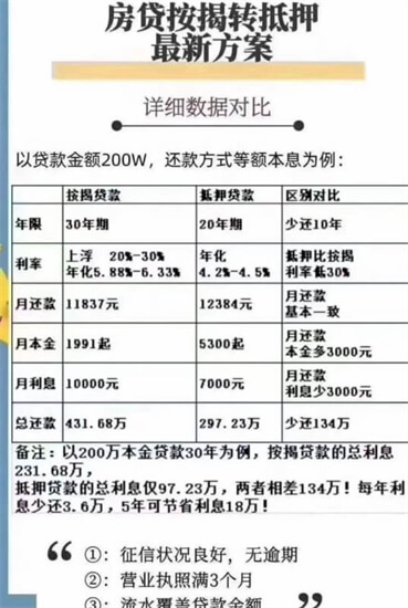 北京抵押经营贷款申请攻略！让你省心又省钱