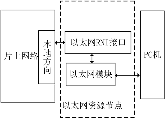 玩PLC必知！西门子1200PLC以太网通信的两大常见问题解答