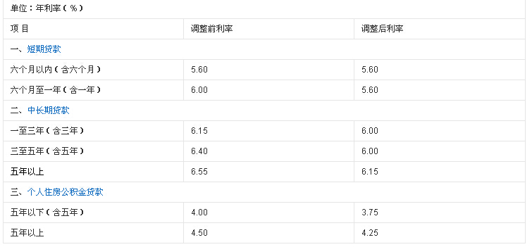 购车贷款利息怎么算？需要什么条件？