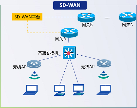 好用的VPN？不对，是好用的EPN