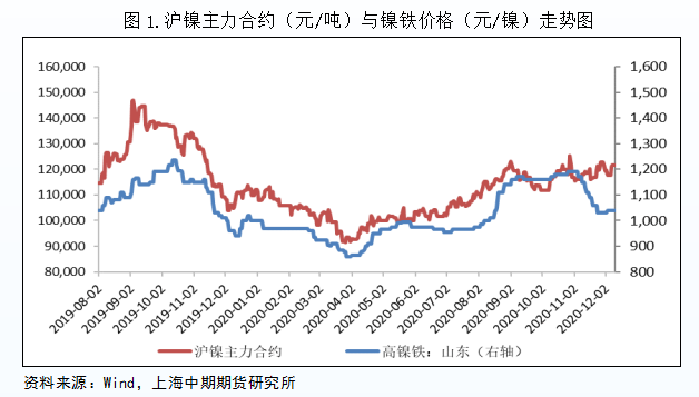 ​国内期货多数收涨沪镍、白糖涨超3% 为何能够如此受市场青睐？