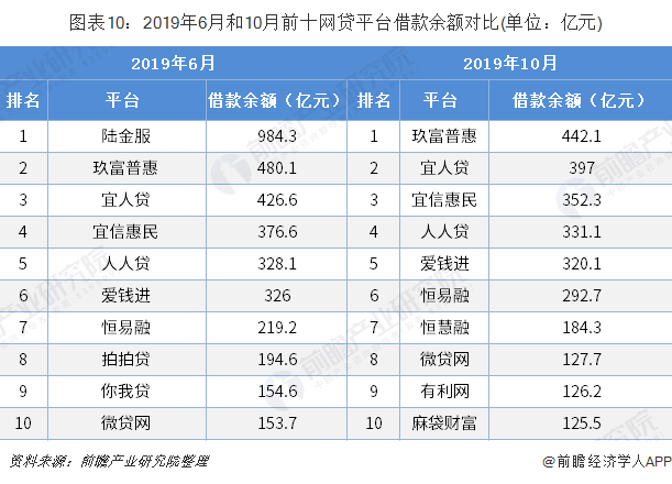 贷齐乐网贷系统-P2P平台利益最大化的安全护卫