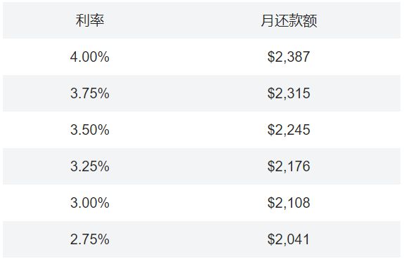 小额度贷款产品哪家强