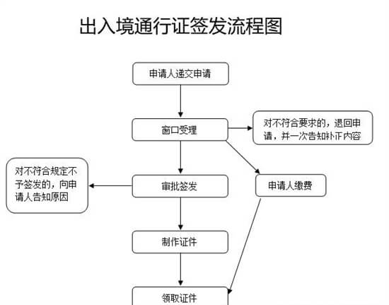 常州人赴台个人游正式启动！所需手续怎么办？权威流程看这里