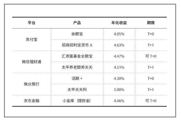 同样是一万块钱存一年，银行和支付宝收益差多少钱？