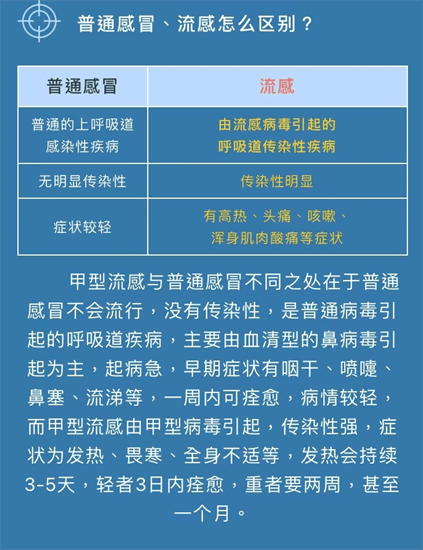 甲型感染期饮食要注意什么 甲型流感需要忌口吗