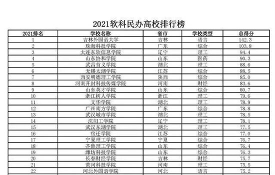 在最新世界四大排行榜，中国九校联盟九所顶级大学排位如何？