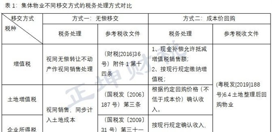 并购项目之在建工程转让实操（建议收藏）