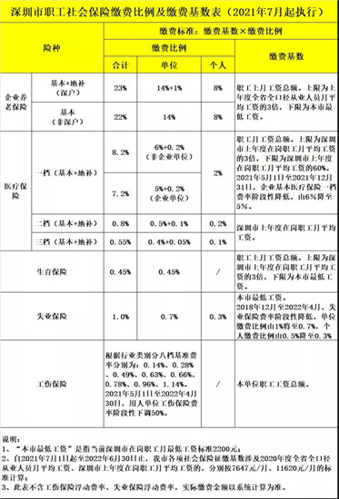 2022年深圳创业补贴申请全攻略！不看这条你错失45万