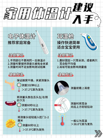 宝宝发烧怎么办？物理降温还是用药？