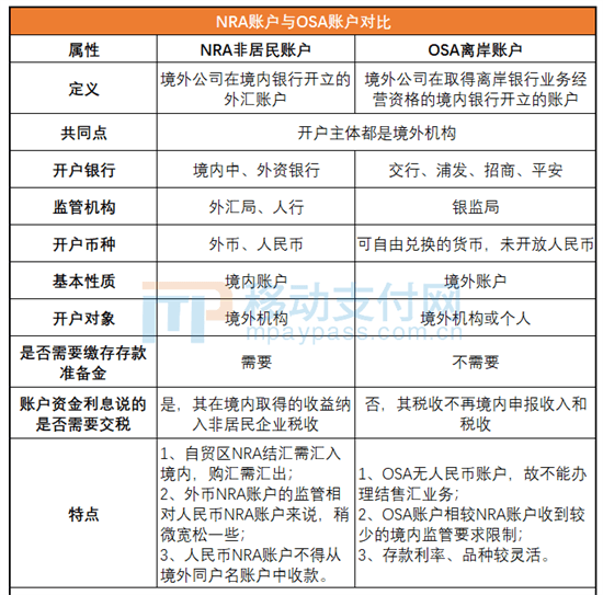 四地试点本外币合一银行结算账户，超200家网点参与