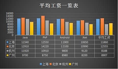 程序员的职业生涯能有几年？不做程序员了还能干什么？