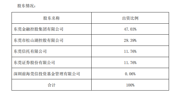 《环球经济热搜》：上市公司采用股权托管经营究竟为何？