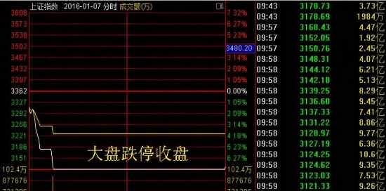 2万元炒股还需要分仓操作吗？