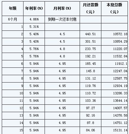 买房贷款，房贷交多少年最划算？