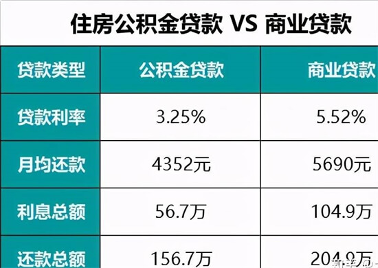 武汉市商转公的要求及政策解析