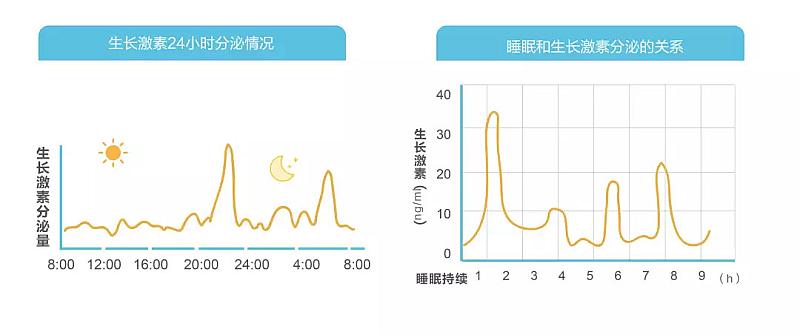 要想孩子长得高，在春季长高黄金期，要做到这5个关键点