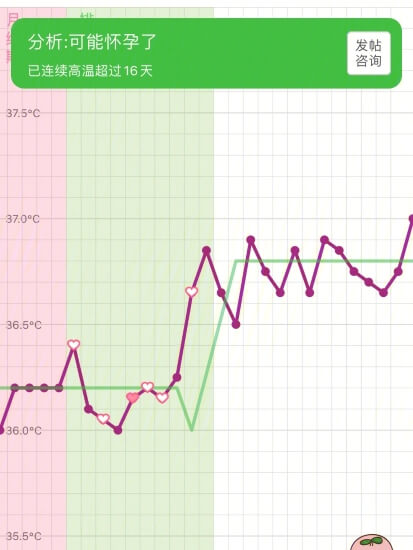 排卵检测最佳时间是什么时候？