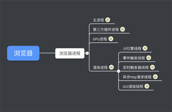 Quark H5 - HTML5 页面可视化编辑器