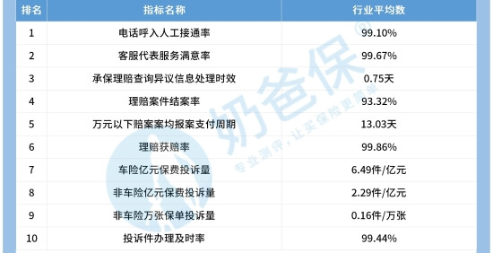 买车险，业务员不说你很难知道的小知识