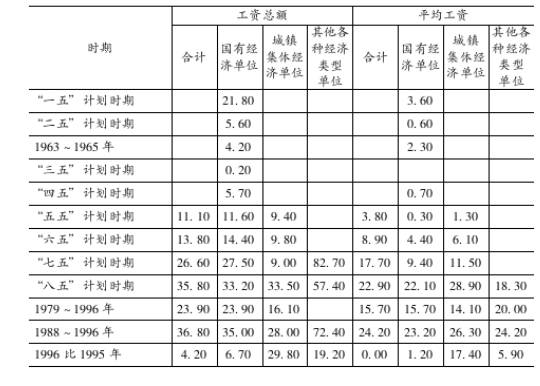 给员工的差旅费入职工薪酬还是管理费用