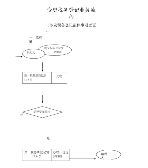 外勤会计到底怎么做？纯干货，建议收藏