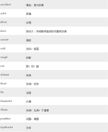 十年运营老司机无意间透漏出的网站建设优化关键词的选取干货