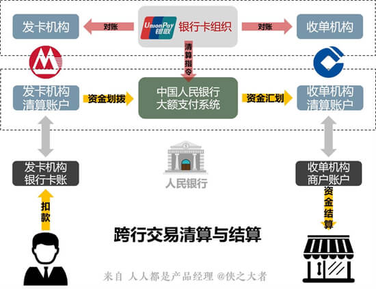 专注B端支付，融脉科技获香港友联资本千万级A轮融资