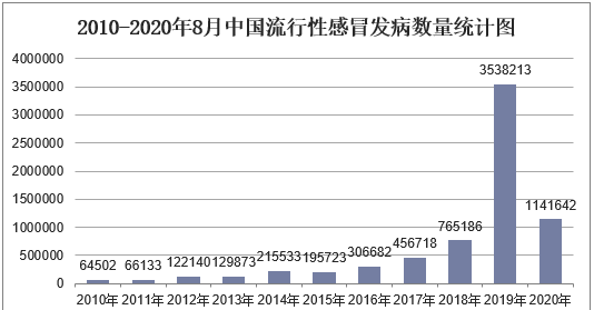 十大紧缺植物药材 苦地丁上榜,第一可以强身健体