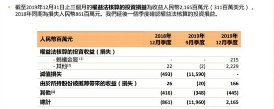 蚂蚁金服在IPO前计划融资50亿美元