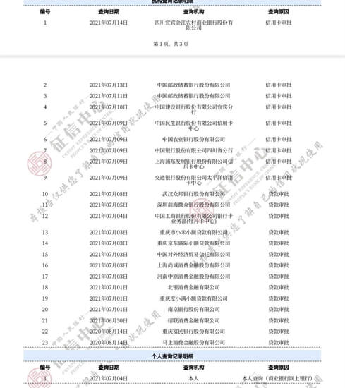 什么样的征信属于征信黑？