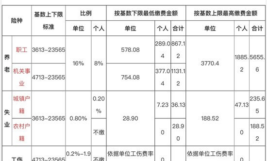 社保/公积金缴费中断了怎么办？