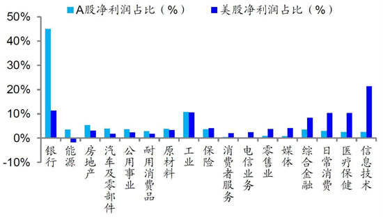 年利润100万公司估值多少？