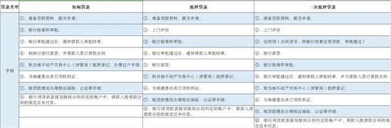 我想用房产证去银行做抵押贷款，房子是贷款买的还没有付清，能从银行贷下来钱吗？