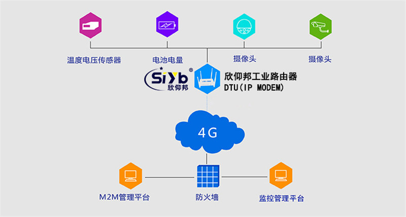 大数据是什么？