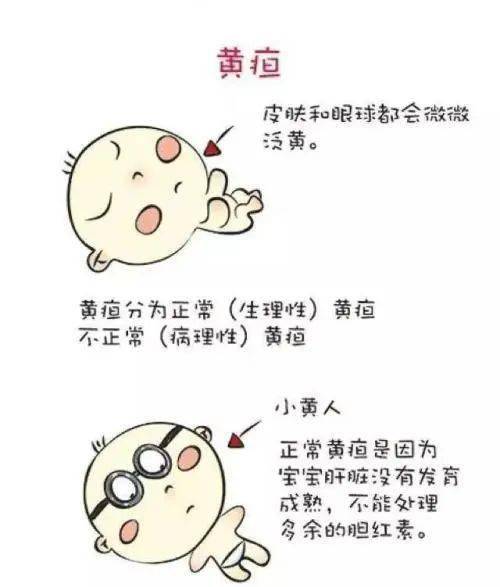 黄疸正常值多少？