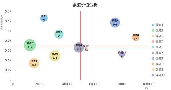 天猫运营如何做好数据分析？