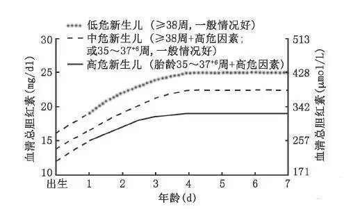 为什么现在的一些婴儿刚出生就黄疸过高？最标准值是多少？怀孕时怎么防范？