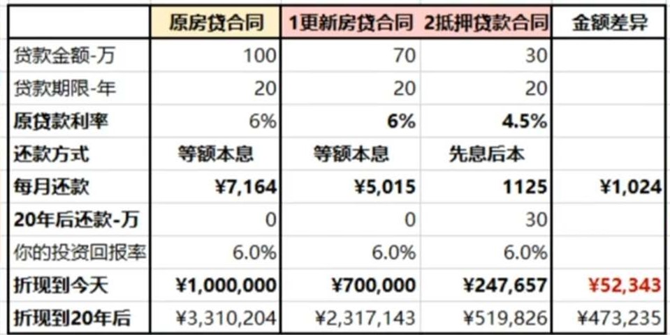 提前还贷潮席卷全国，算清这五笔经济账，再决定是否加入还贷大军